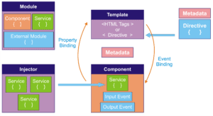 Angular Architecture