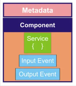 Component Metadata