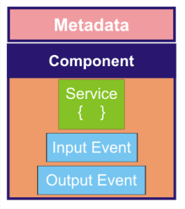 Component Metadata