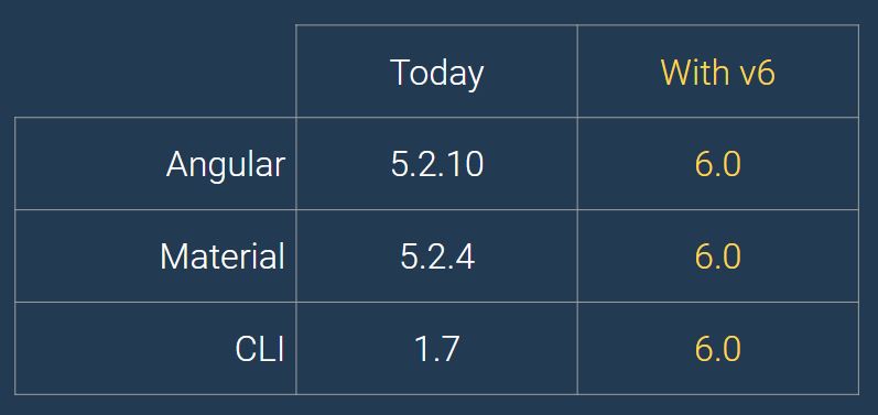 Aligning Library Release