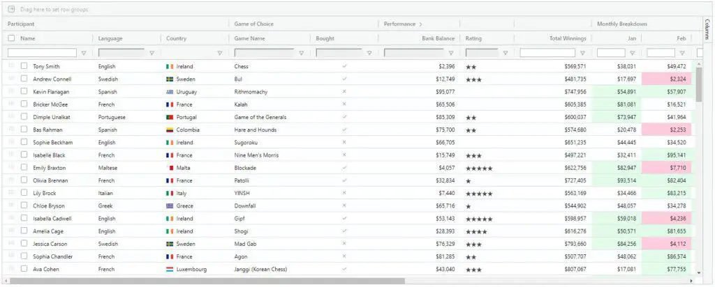 10 Best Angular DataTables with Pagination, Sorting and filter feature