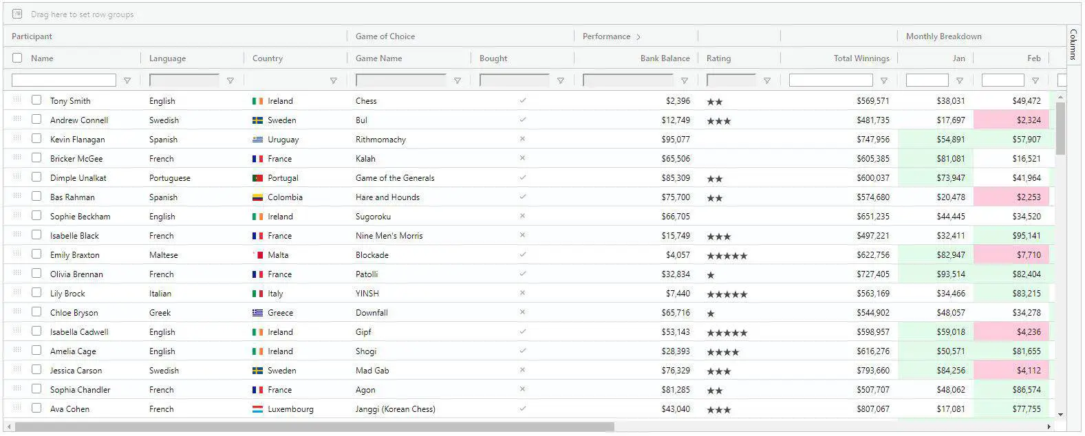 10 Best Angular Datatables With Pagination Sorting And