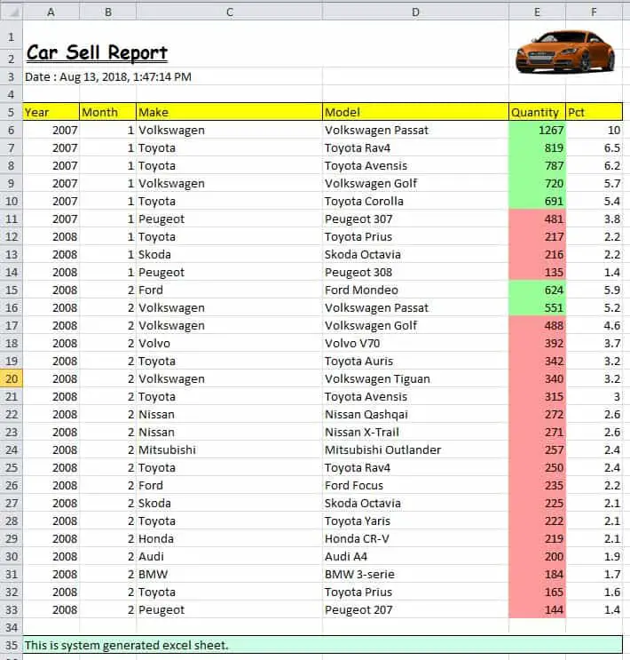 Export an excel using Angular 6 and ExcelJS