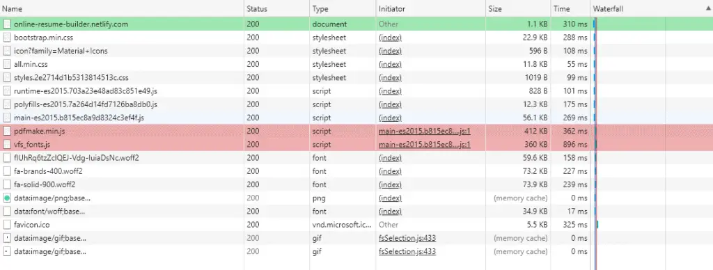 Network Tab Snapshot | Loading External Libraries from CDN in Angular