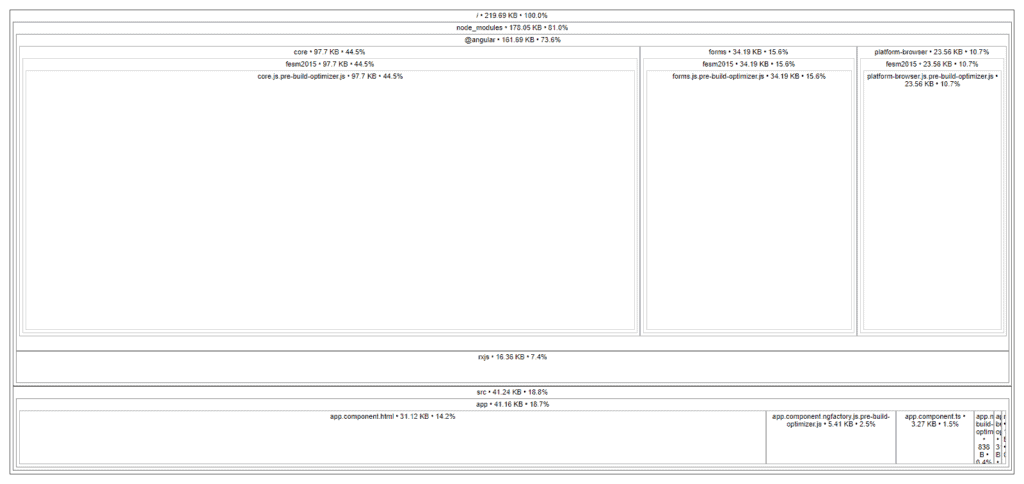 Source Map View of Production Build after Loading PDFMake from CDN