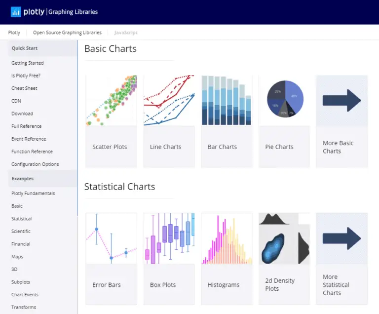 angular-plotly.js : chart types