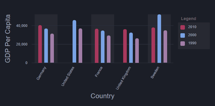 ngx-charts : Grouped Vertical Bar Chart