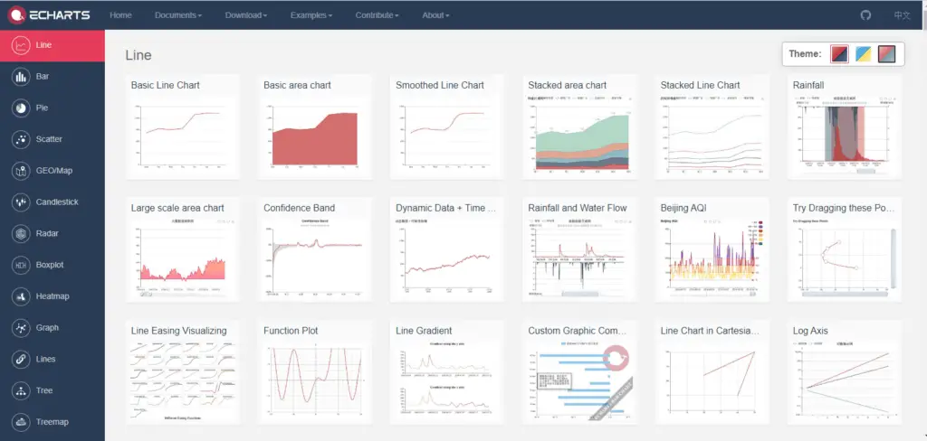 ngx-echarts : chart types