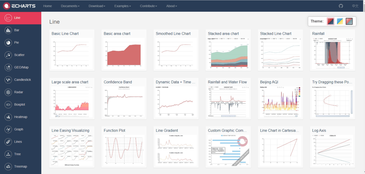 graphical representation of data in angular