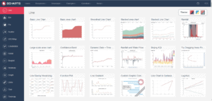 8 Best Angular Chart Libraries | Open-Source and Paid Chart Libraries