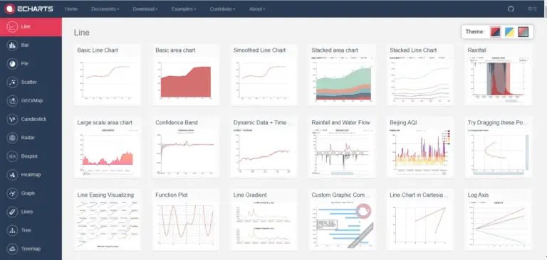 ngx-echarts : chart types