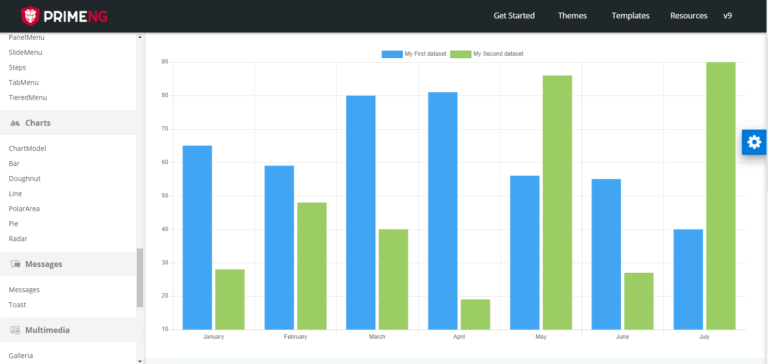 PrimeNG Charts : Bar Chart