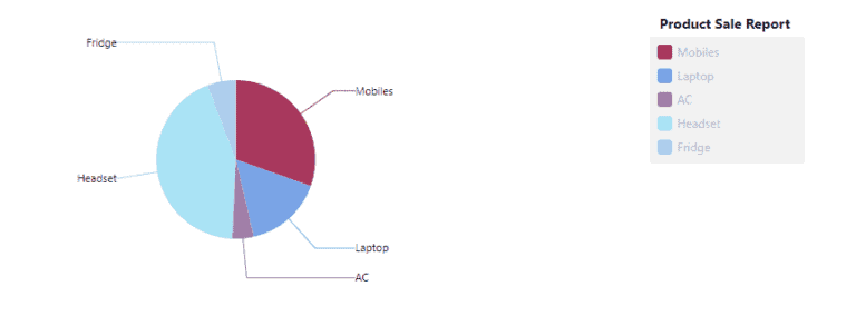 Angular ng2-chart2