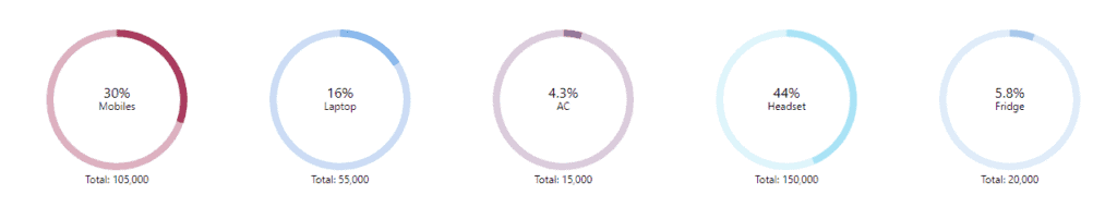 pie chart grid