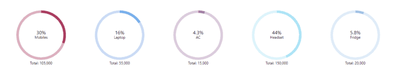 pie chart grid