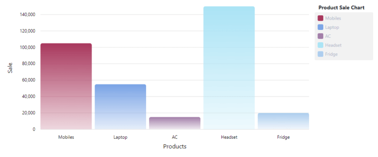 Ngx-charts Vertical Bar Chart