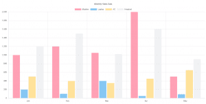 Awesome Charts in Angular 13 with ng2-charts