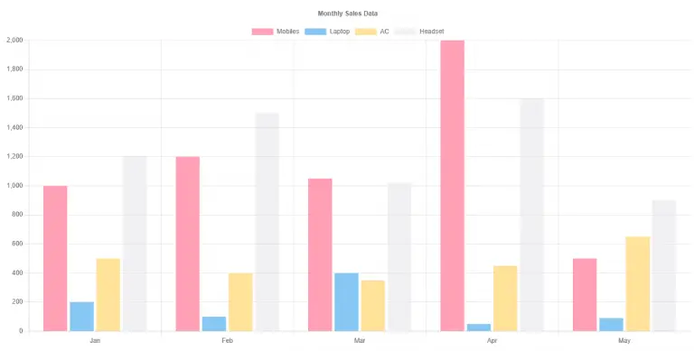 Angular ng2-charts Bar Chart